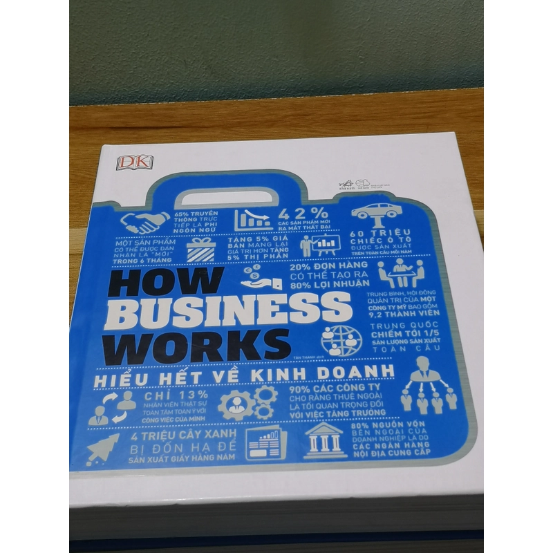 How Business Works Hiểu hết về Kinh Doanh 519420