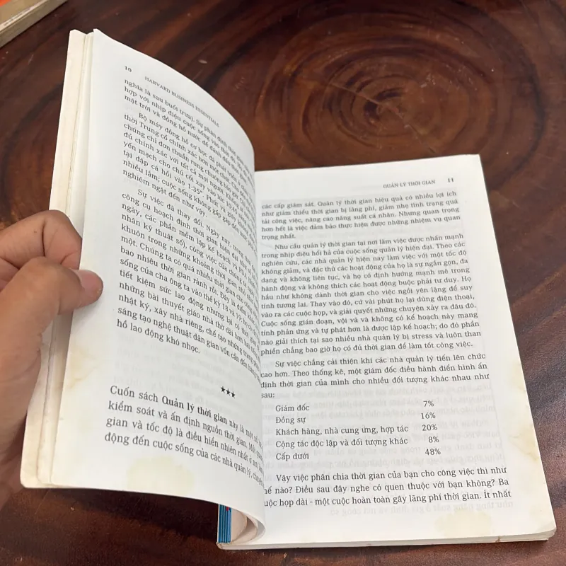 II Cẩm Nang Kinh Doanh Harvard: Quản Lý Thời Gian - 2009 994467