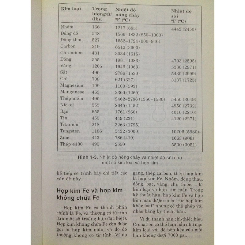 THỰC HÀNH HÀN TỪ CĂN BẢN - NÂNG CAO 482471