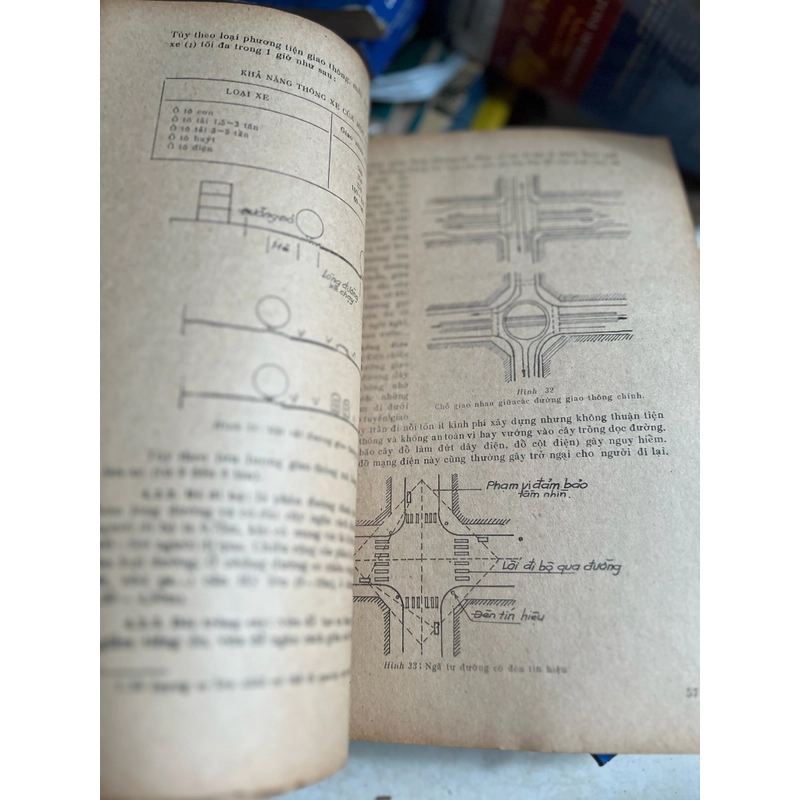 Giáo trình Quy Hoạch Đô Thị - 1980 414967