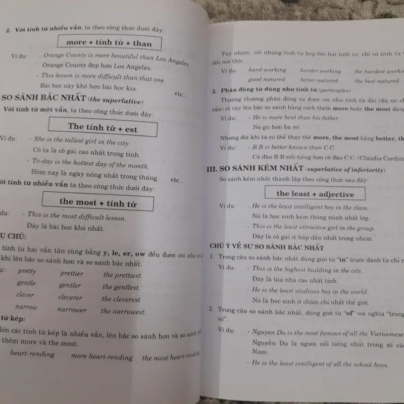 Soạn giả Trần Văn Điền. VĂN PHẠM TIẾNG ANH THỰC HÀNH 757293