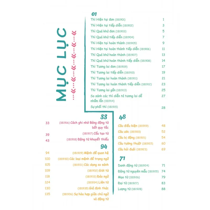 Sổ tay ngữ pháp Tiếng Anh 795806