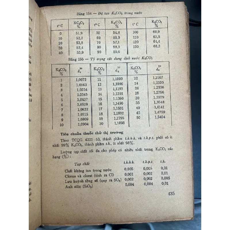 Hoá chất tinh khiết - IU.V. Kariakin, I.I. Angelov 568386