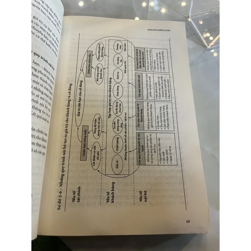 BẢN ĐỒ CHIẾN LƯỢC - ROBERT S. KAPLAN, DAVID P. NORTON ( PHAN THỊ CÔNG MINH, VŨ MINH TÚ ) 1036083