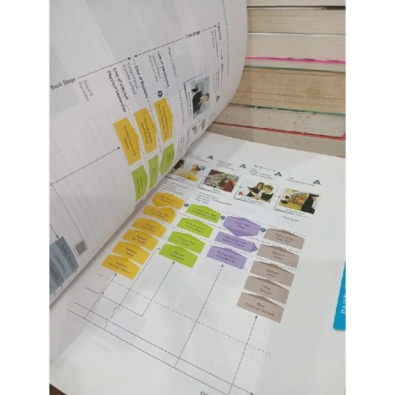 Essentials of Services Marketing - C. Lovelock, J. Wirtz, P. Chew 712226