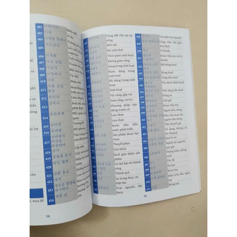 5000 từ vựng Topik theo chủ đề 679504