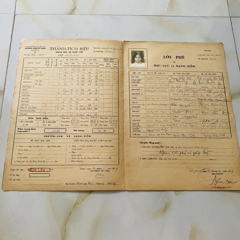 Bộ thành tích biểu xưa nữ Trung học tổng hợp Sương Nguyệt Anh, Quận 7, Thủ Đức Gia Định 1013201
