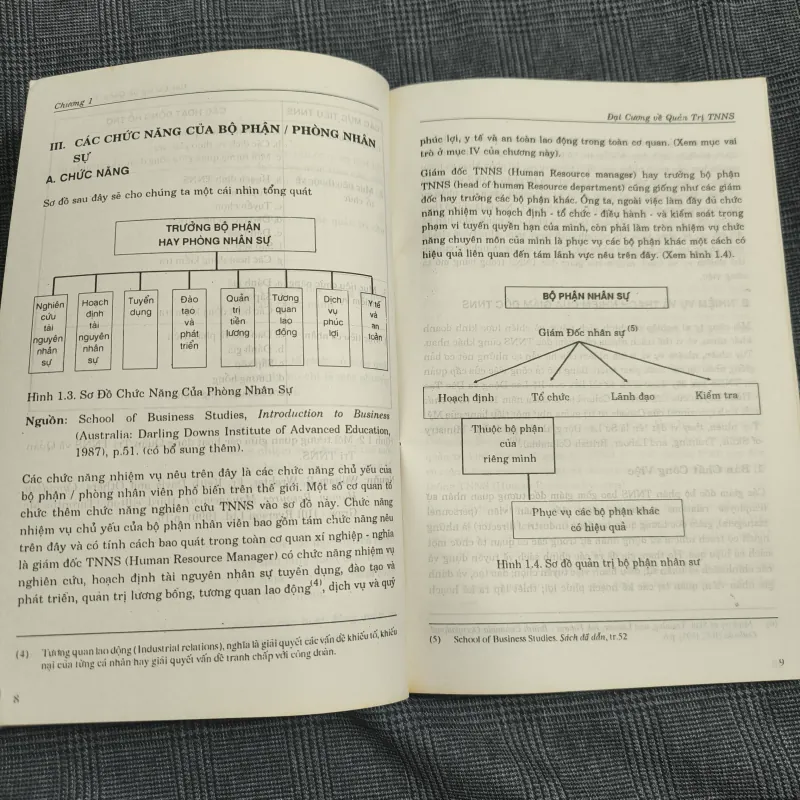 [Giáo trình] Quản Trị Nhân Sự - Nguyễn Hữu Thân - Năm 1996 606354