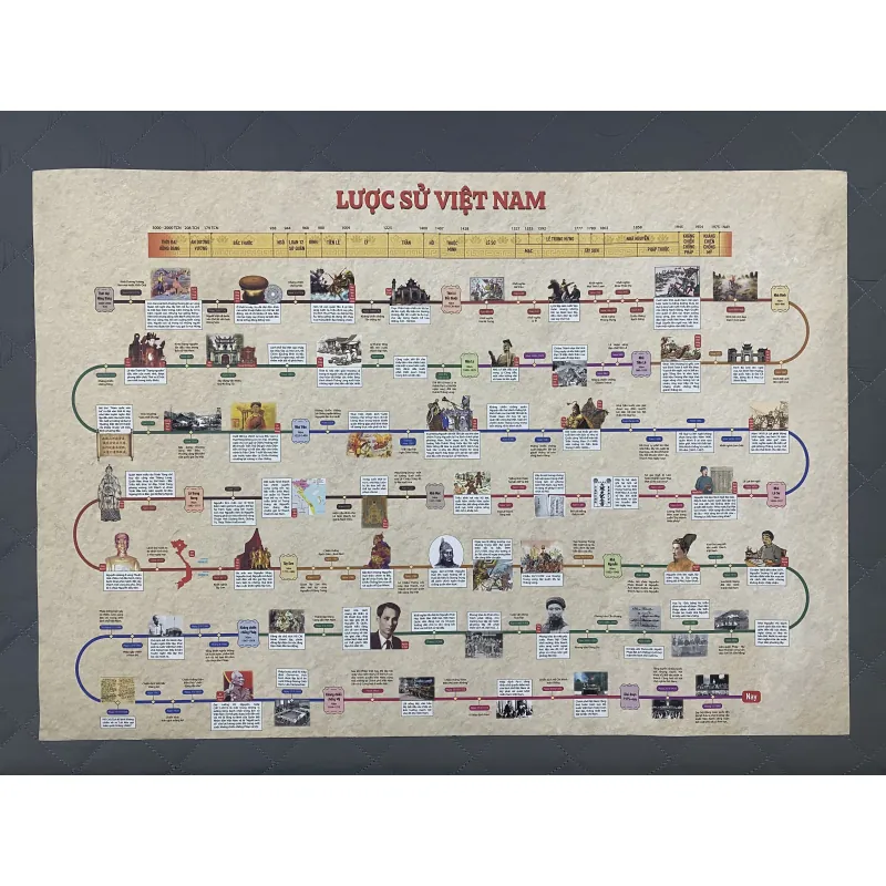 Lược sử Việt Nam bằng tranh 778251