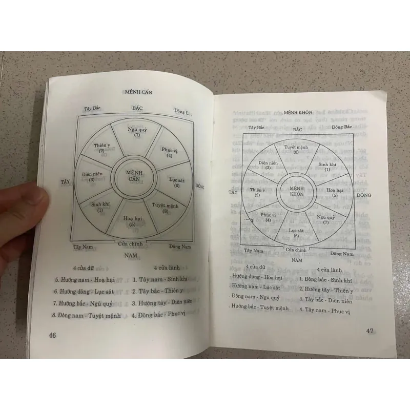 Phong Thủy Thực Hành – Tống Thiều Quang 1022314