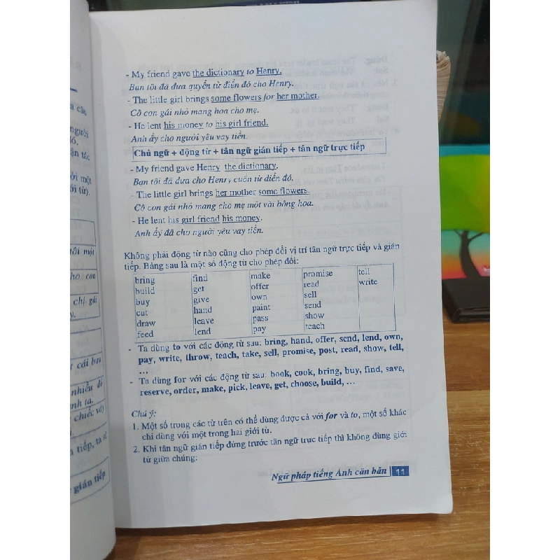 Ngữ Pháp Tiếng Anh Căn Bản Basic English Grammar In Use – The Windy 551282