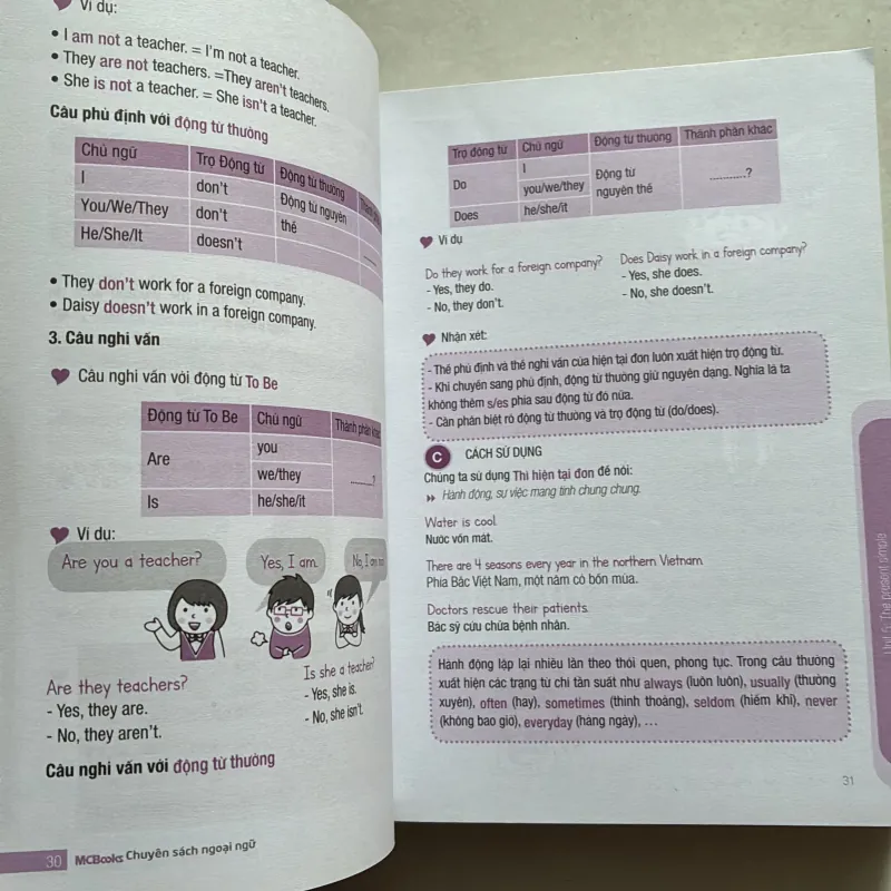 Ngữ Pháp Tiếng Anh căn bản 789364