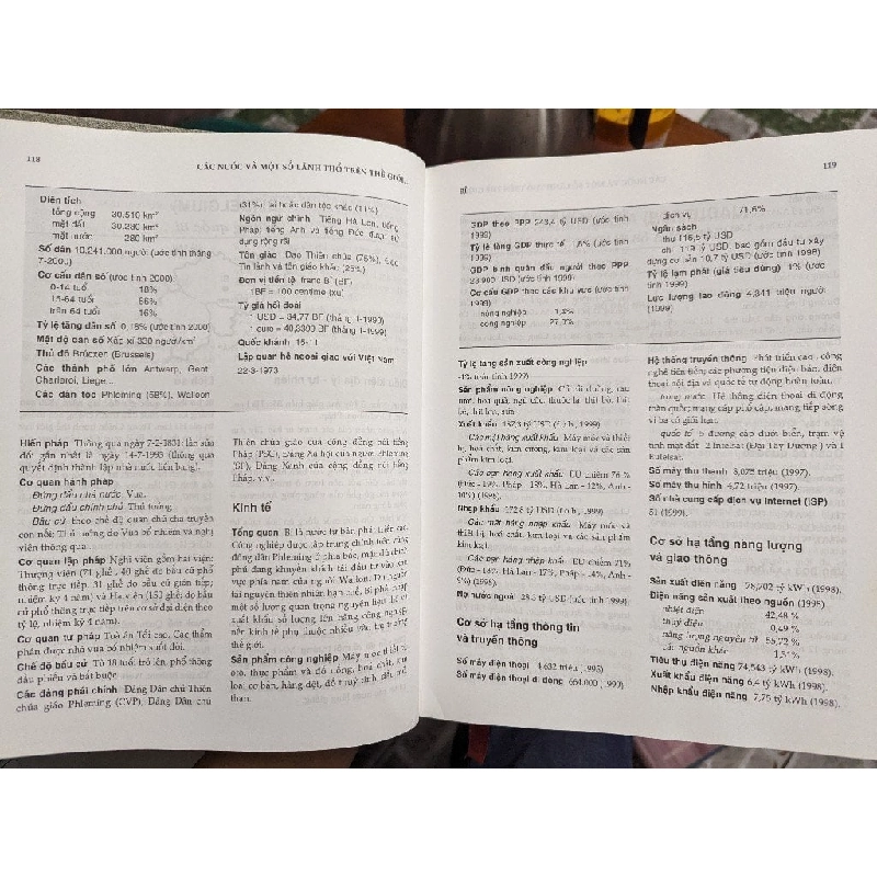 CÁC NƯỚC VÀ MỘT SỐ LÃNH THỔ TRÊN THẾ GIỚI TRƯỚC NGƯỠNG CỬA THẾ KỶ XXI - ĐOÀN MẠNH GIAO & TRẦN ĐÌNH NGHIÊM 155285