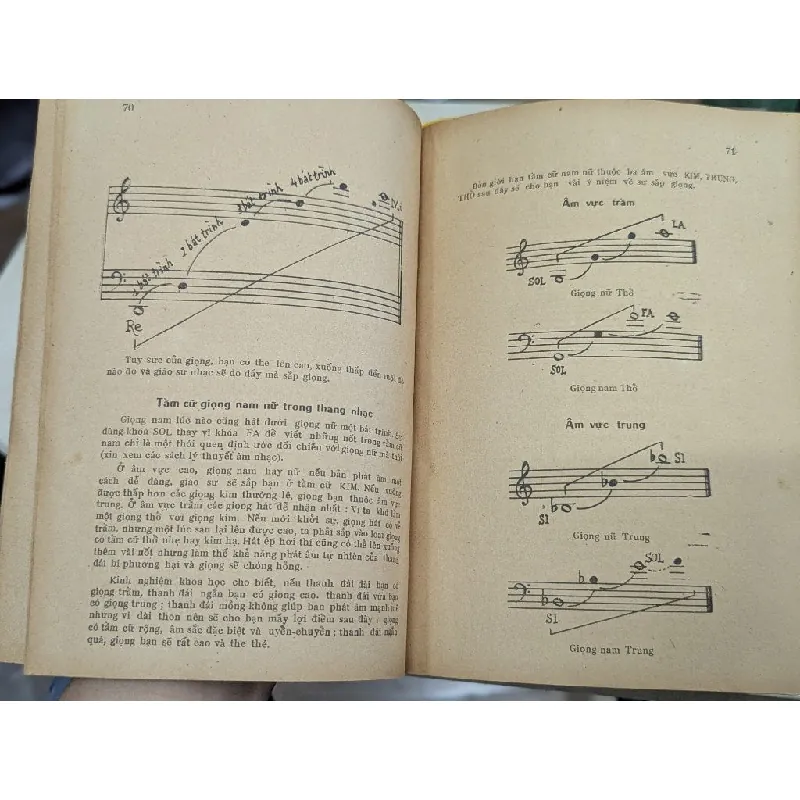 Âm nhạc cho tuổi thơ - Trần Bửu Đức 696025