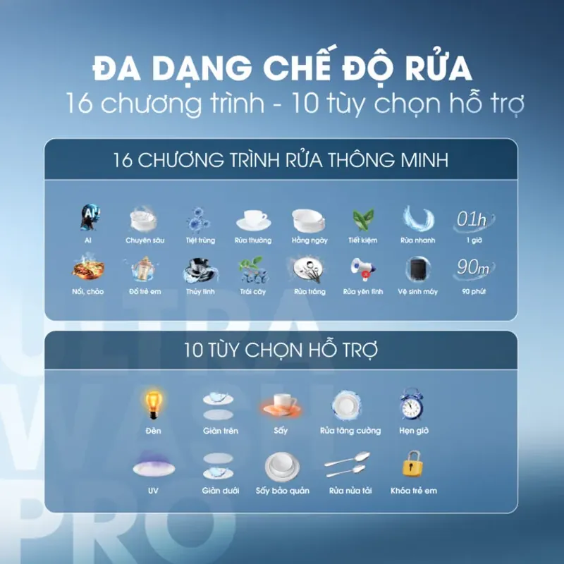 Máy rửa bát Kalite UltraWash Pro 5 tay phun, chứa 15-17 bộ chén đĩa, siêu tiết kiệm 721187