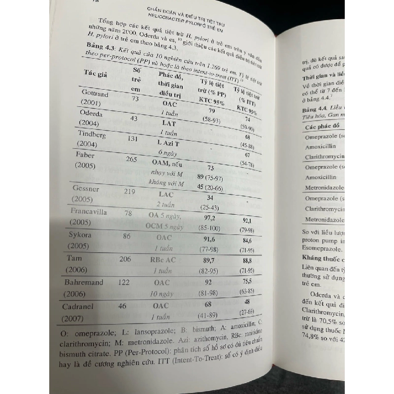 Bệnh dạ dày - tá tràng và nhiễm hilecobacter pylori - Trần Thiện Trung 790457
