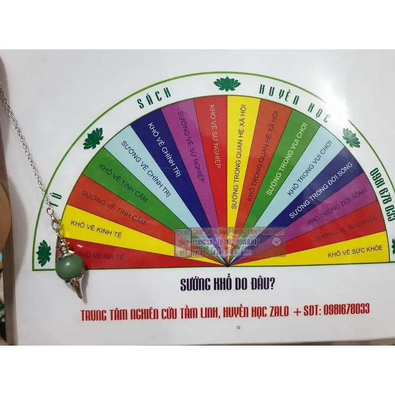 Sach cảm xạ đồ  553371