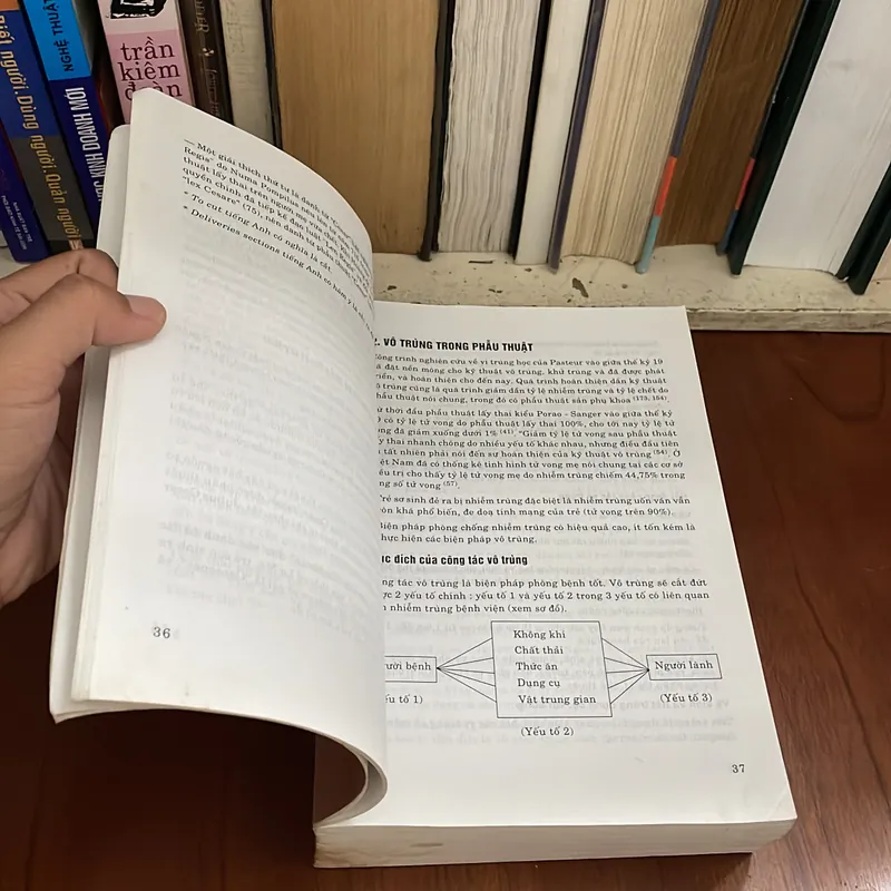 II Sách Y Học: Phẫu Thuật Sản Phụ Khoa - PGS.TS. Phan Trường Duyệt - 2007  575037