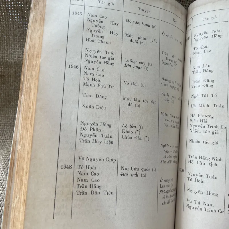 Mấy vấn đề văn xuối Việt Nam 1945-1970 - Xb 1972 993498