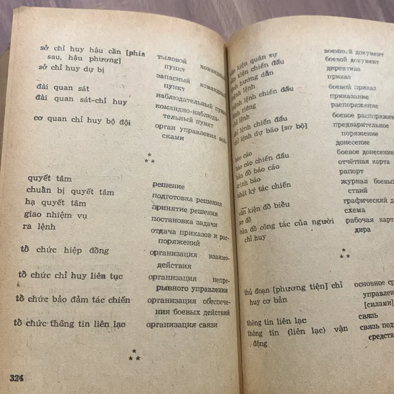 Từ điển giáo khoa quân sự Nga Việt, trên 4000 từ 697103