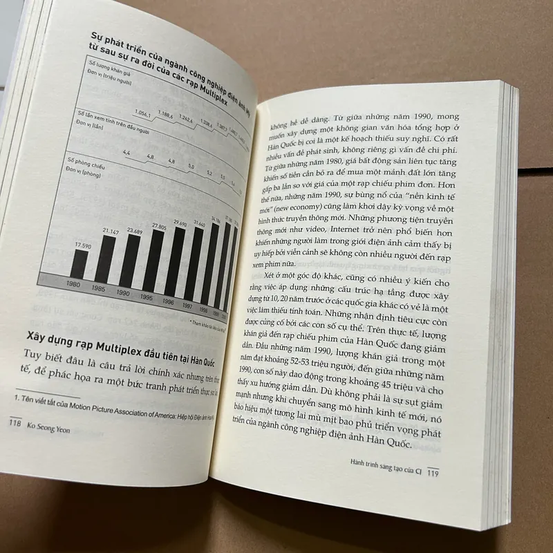 Hành trình sáng tạo của CJ 731889