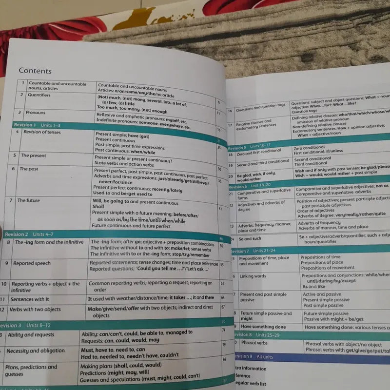 Oxford Grammar for school. Level 5 738499