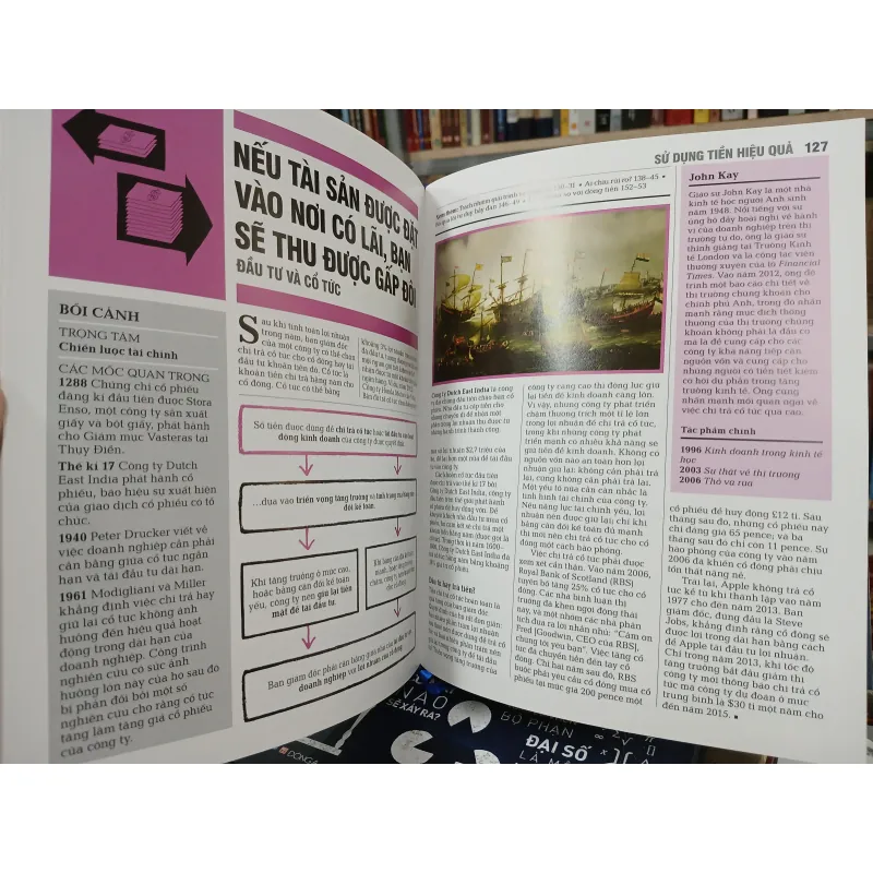 KHÁI LƯỢC NHỮNG TƯ TƯỞNG LỚN - KINH DOANH (Kim Oanh dịch) 761268