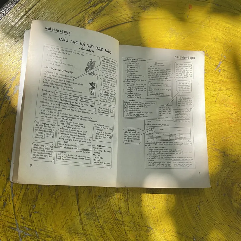 NGỮ PHÁP TIẾNG ANH VÔ ĐỊCH - cơ sở 696535