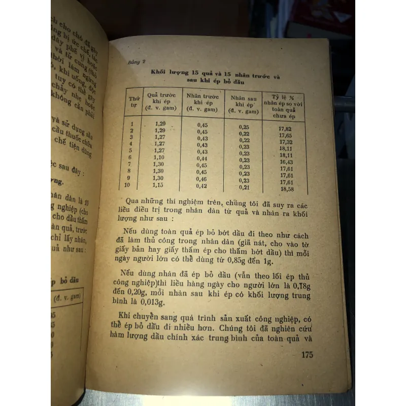 Kỷ yếu công trình dược 799790