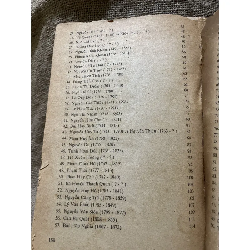 Tác giả văn học Việt Nam - văn học trung đại đến cận đại  999020