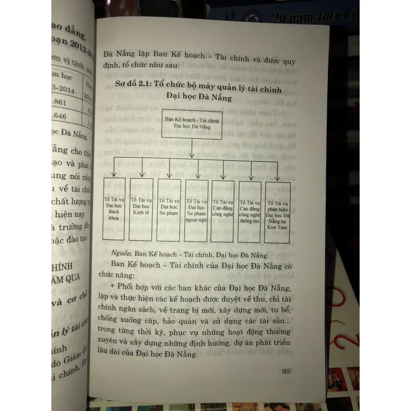 Đổi mới cơ chế quản lý tài chính ở Đại học Đà Nẵng - TS. Đỗ Văn Nhân 757008