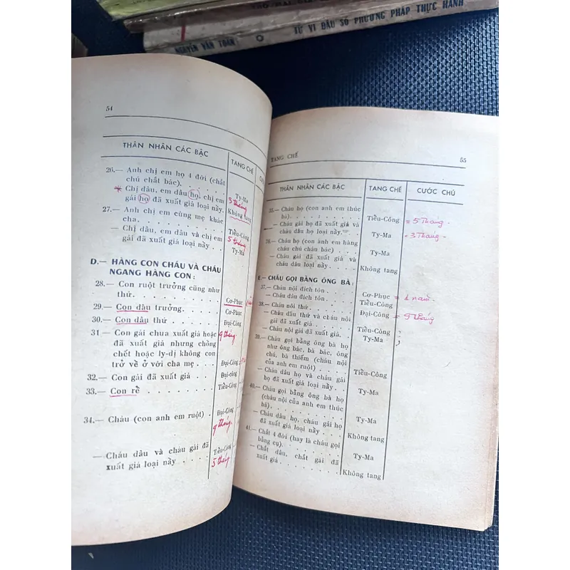 Gia Lễ - Bùi Tấn Niên (1972) 591427