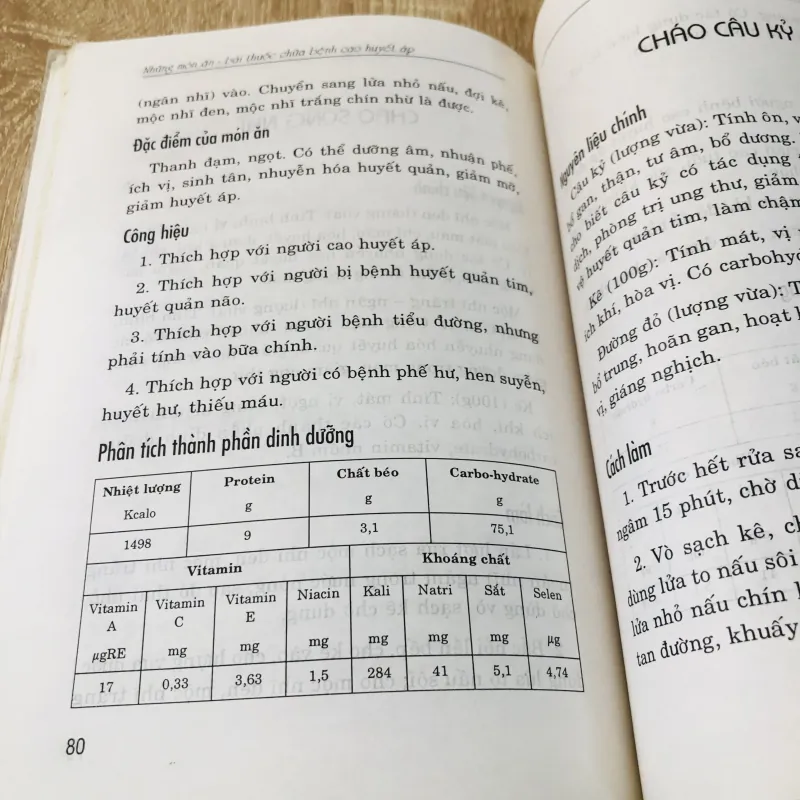 MÓN ĂN BÀI THUỐC CHỮA BỆNH CAO HUYẾT ÁP  968653