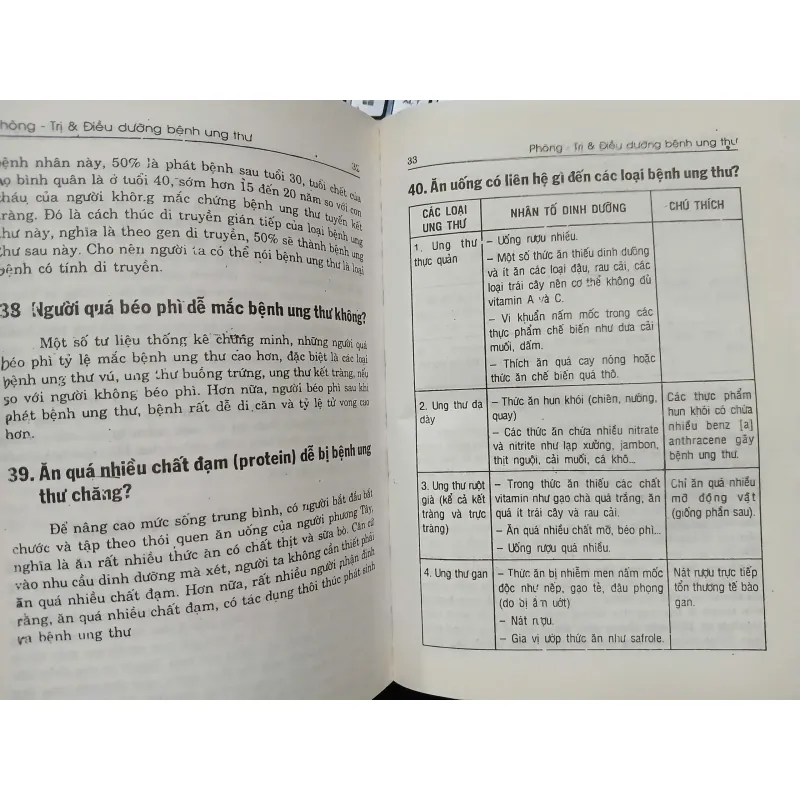 ĐÔNG Y PHÒNG - TRỊ & ĐIỀU DƯỠNG BỆNH UNG THƯ 591688