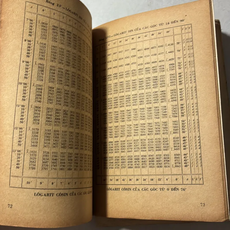 Bảng số với 4 chữ số thập phân - 1976s 797091