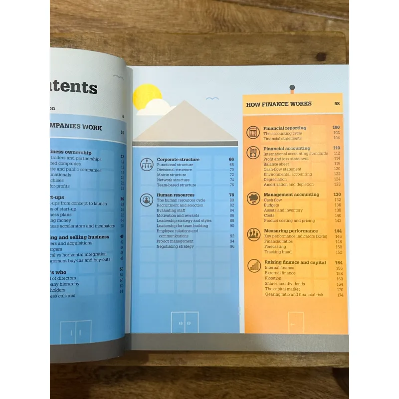 How Business Works - DK 723194