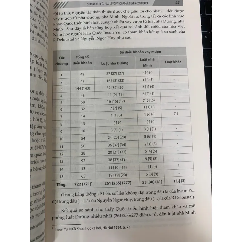 NHÀ NƯỚC VÀ PHÁP LUẬT TRIỀU HẬU LÊ VỚI VIỆC BẢO VỆ QUYỀN CON NGƯỜI 1022627