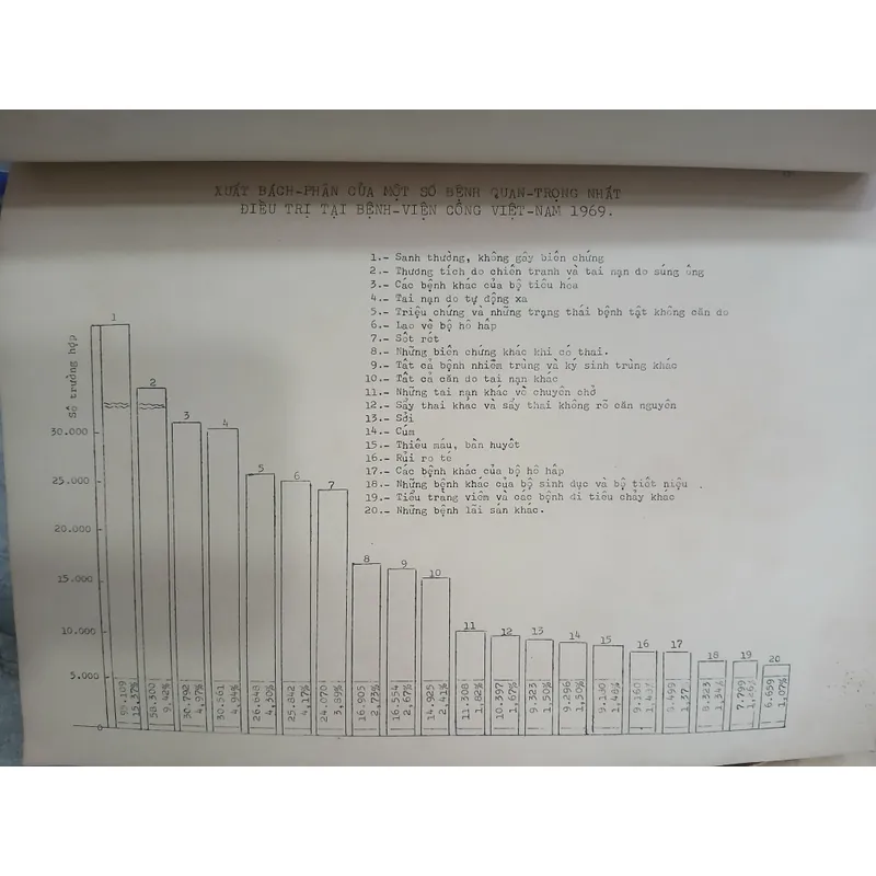 TÌNH TRẠNG NHỮNG BỆNH TRUYỀN NHIỄM NGĂN NGỪA ĐƯỢC TẠI VIỆT NAM- HOÀNG NĂNG CẦU 590784