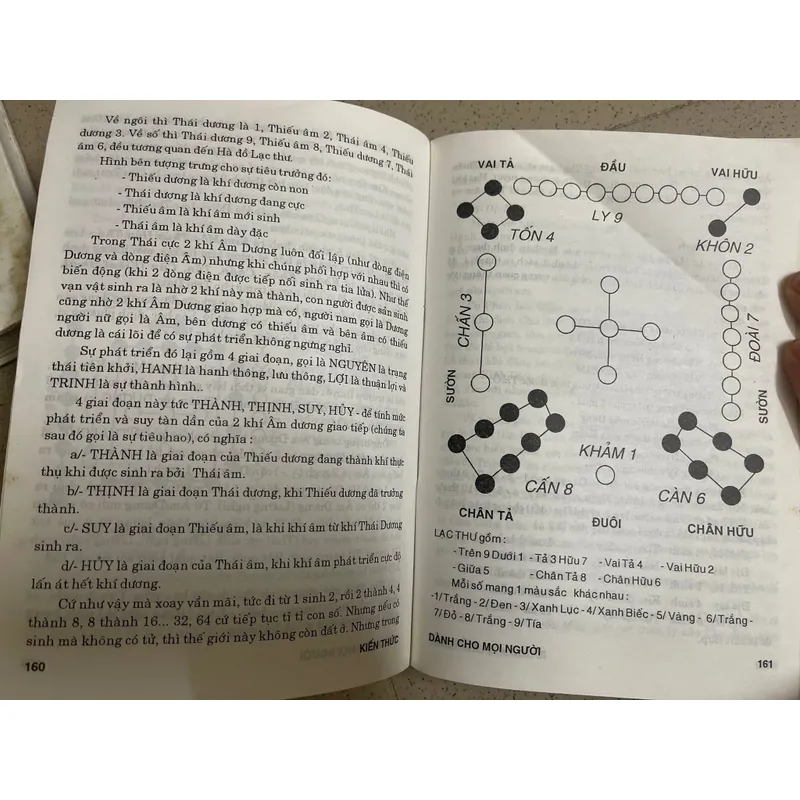 Almanach– KIẾN THỨC DÀNH CHO MỌI NGƯỜI 594696