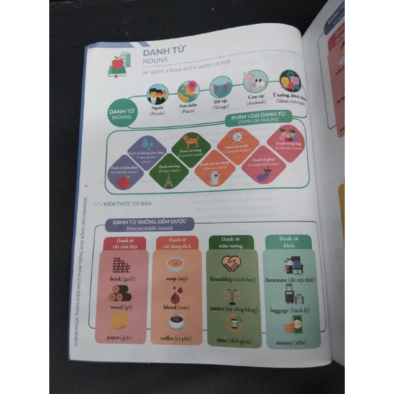 Chinh phục toàn diện ngữ pháp tiếng Anh bằng infographic 1 mới 80% ố nhẹ 2019 HCM2608 GIÁO TRÌNH, CHUYÊN MÔN 916538