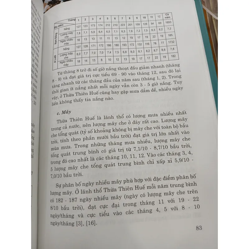 ĐỊA CHÍ THỪA THIÊN HUẾ 719762