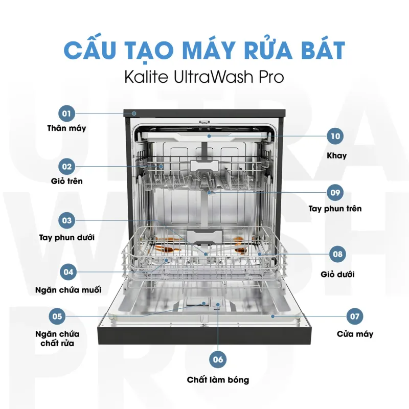 🔥 UltraWash Pro – Sấy PTC khô nhanh gấp đôi 726080