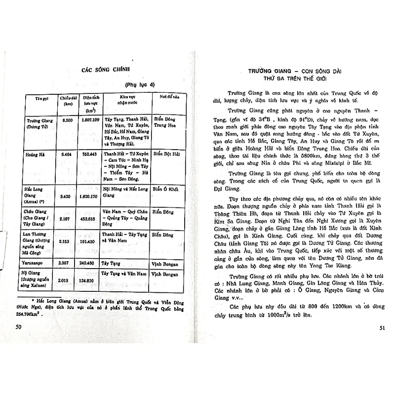 TÌM HIỂU ĐỊA LÝ TRUNG QUỐC - NGUYỄN DƯỢC ( Chủ biên) - TRUNG HẢI 1063319