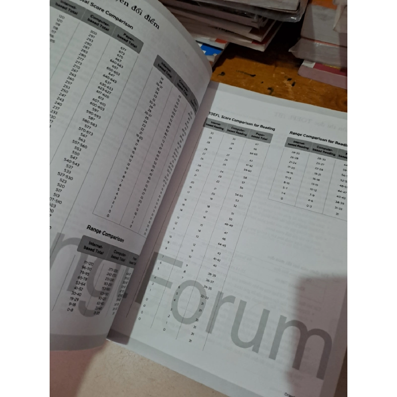 M Reading Toefl iBT mới 80% HCM0808 HỌC NGOẠI NGỮ 923016
