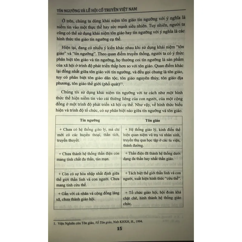 Tín ngưỡng Lễ hội Cổ Truyền Việt Nam  751387