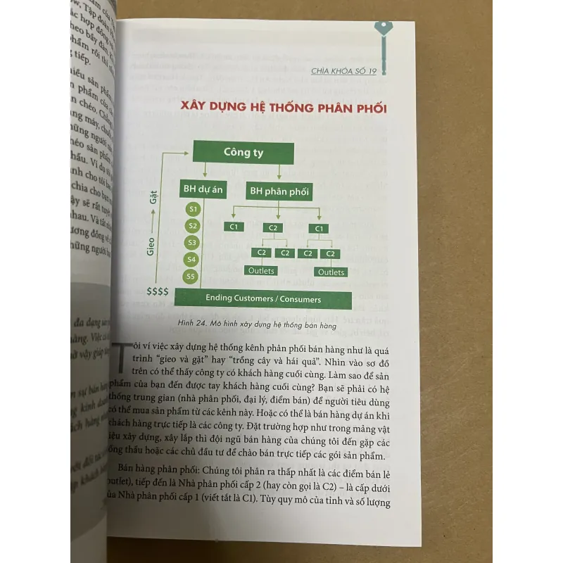 100 Chìa Khoá Vàng dành cho CEO & Chủ Doanh Nghiệp 1022634