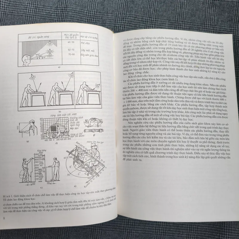 (Bìa cứng, khổ to) Các phương pháp cơ bản lắp đặt điện - A.Ph.Ktitôrôp - 1987 591812