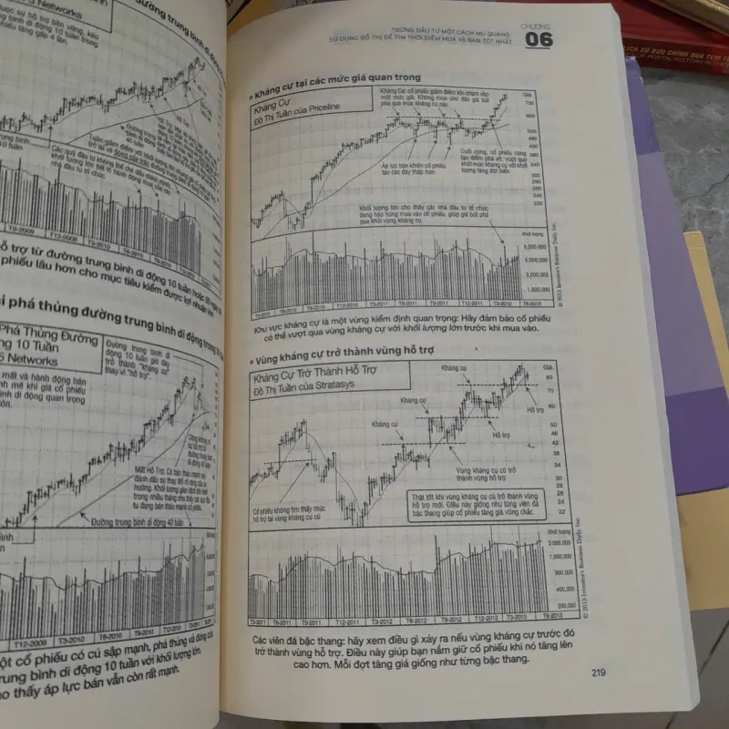 HƯỚNG DẪN THỰC HÀNH CANSLIM CHO NGƯỜI MỚI BẮT ĐẦU - MATTHEW GALGANI 975567