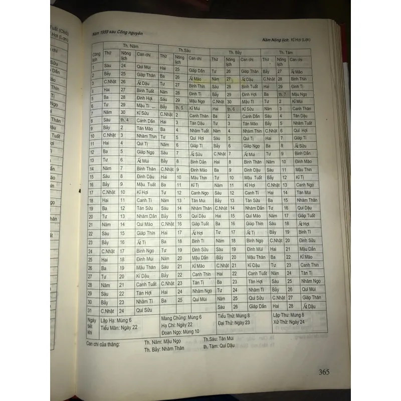 Chọn ngày tốt trong dân gian  702540