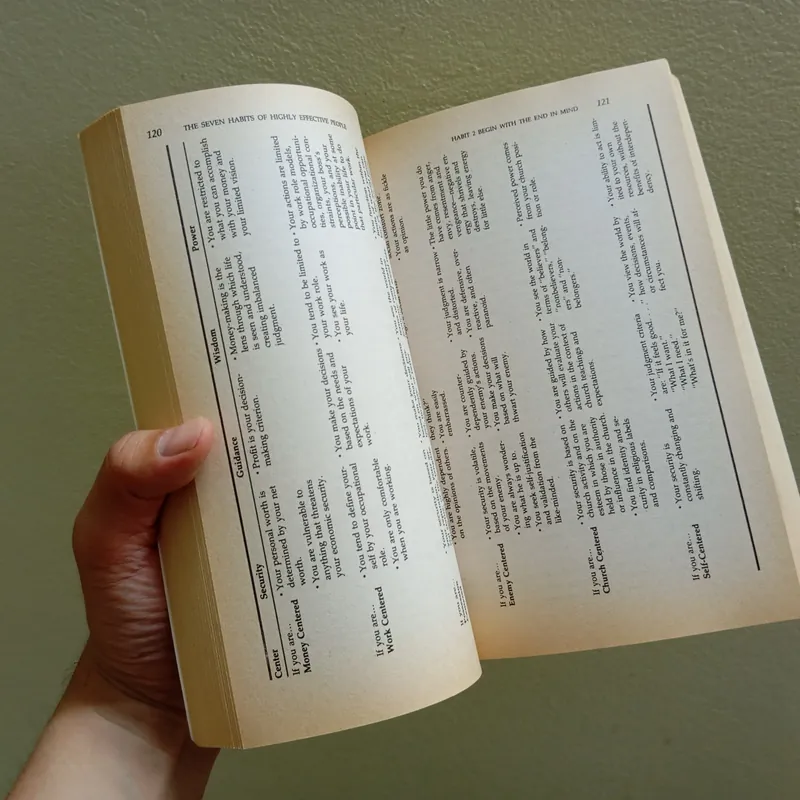 The 7 habits of highly effective people, sách ngoại văn tiếng Anh  571766
